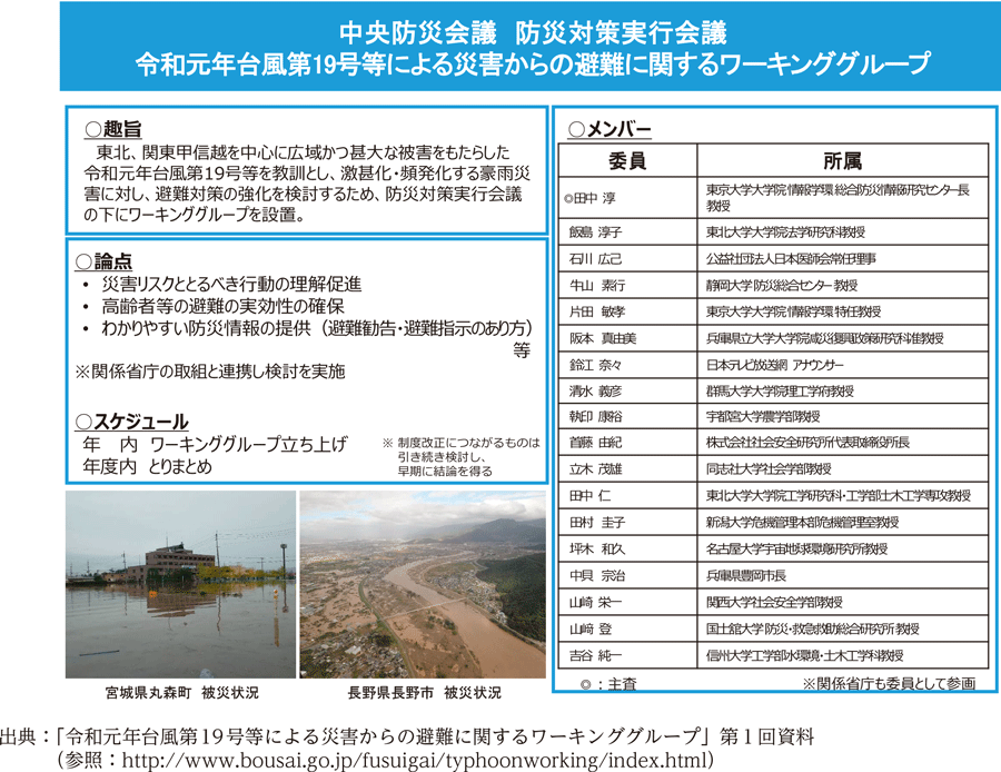 令和元年台風第19号等による災害からの避難に関するワーキンググループ