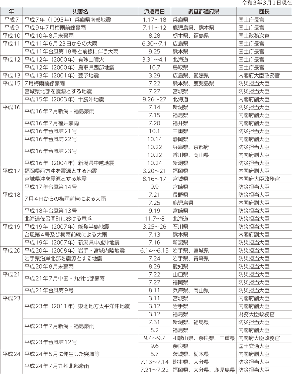 附属資料11　政府調査団の派遣状況（阪神・淡路大震災以降）（1）