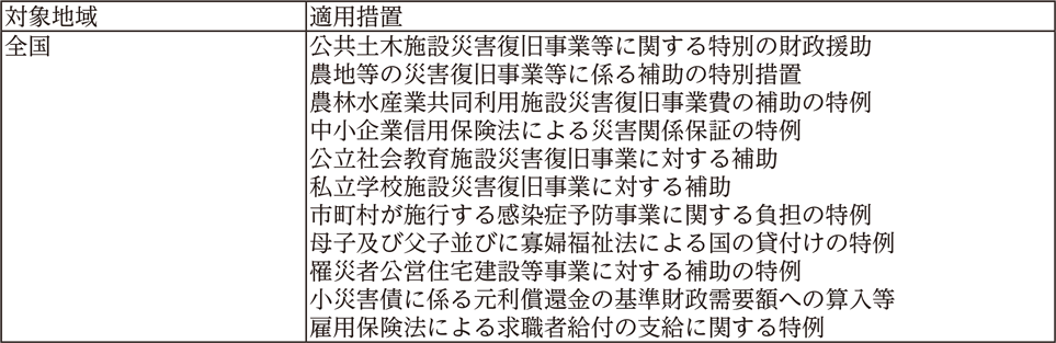 附属資料14 令和2年以降に発生した主な災害における各府省の対応