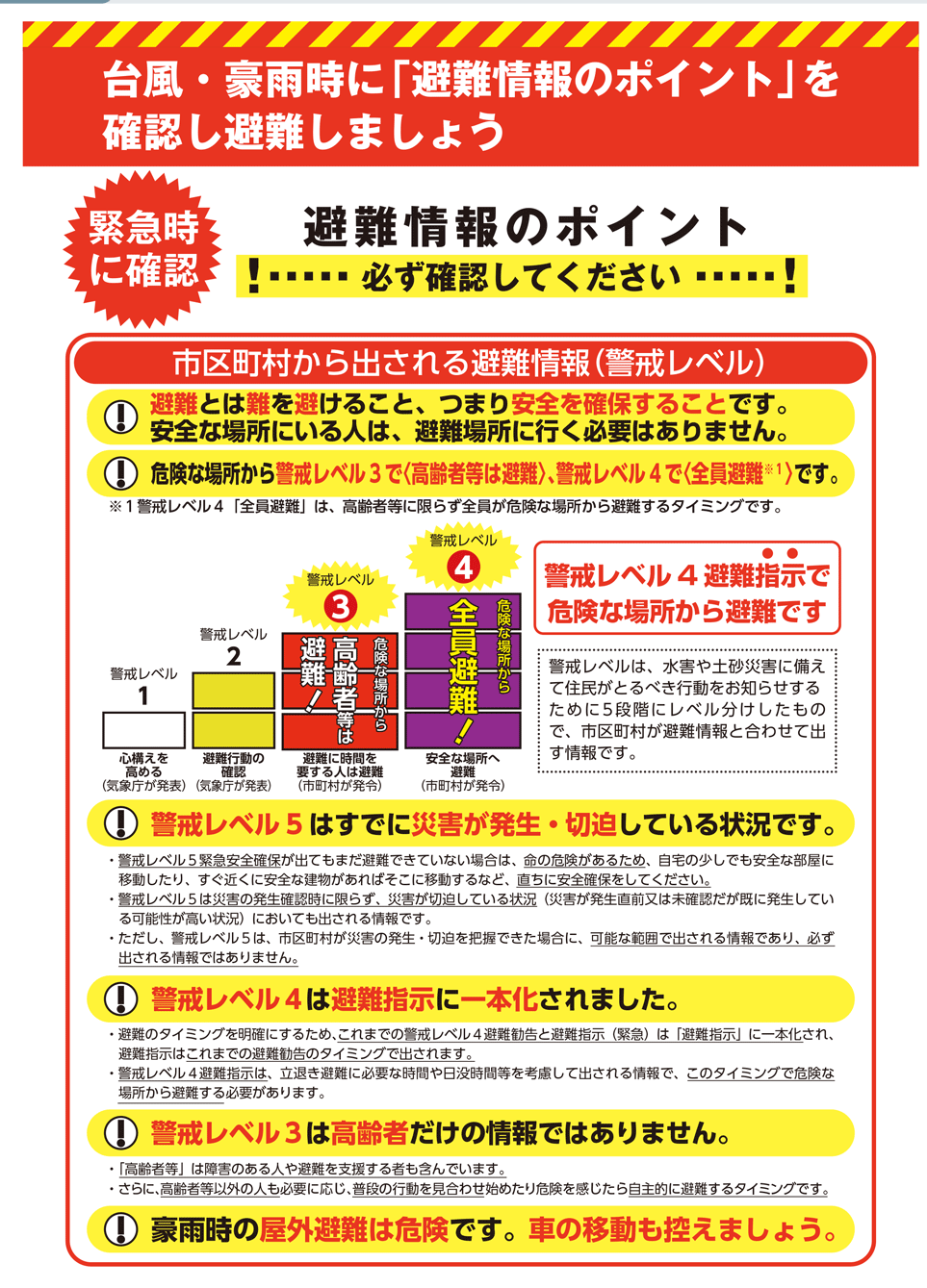 附属資料60　5段階の警戒レベルを用いた避難情報（水害・土砂災害）