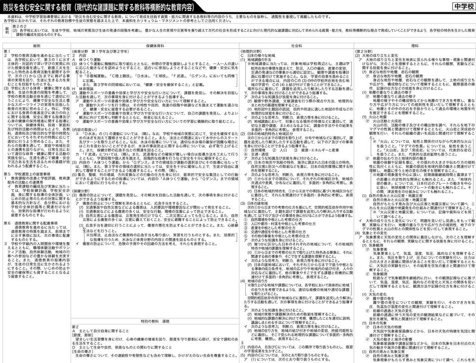 附属資料61　学習指導要領等における主な防災教育関連記述（3）