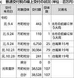 c　普通交付税の繰上交付の状況