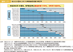 図表1-7-1　地方公共団体における業務継続計画の策定率