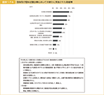 図表1-7-6　団体及び団体加盟企業においての新たに実施された取組等