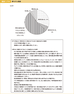 図表1-7-9　得られた教訓