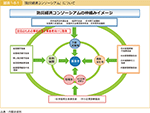 図表1-8-1　「防災経済コンソーシアム」について