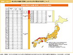 図表1-10-1　地方防災会議の委員に占める女性の割合の推移について