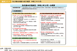 図表2-1-1　防災基本計画の修正概要（令和2年5月）