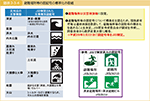 図表2-3-4　避難場所等の図記号の標準化の取組