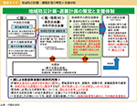 図表3-1-2　地域防災計画・避難計画の策定と支援体制