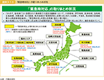 図表3-1-3　「緊急時対応」の取りまとめ状況