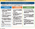 図表3-2-2　原子力災害対策の充実化に向けた分科会の検討結果のポイント