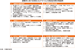 避難所における新型コロナウイルス感染症対策の取組例