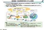 物資調達・輸送調整等支援システムの概要