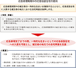 応急修理期間中の応急仮設住宅の使用