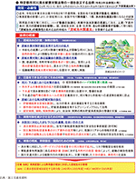 特定都市河川浸水被害対策法等の一部を改正する法律（令和3年法律第31号）