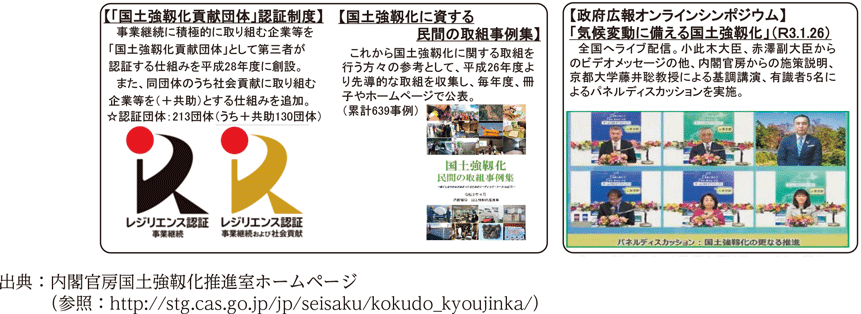 【「国土強靱化貢献団体」認証制度】・【国土強靱化に資する民間の取組事例集】・【政府広報オンラインシンポジウム】