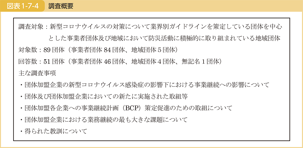 図表1-7-4　調査概要