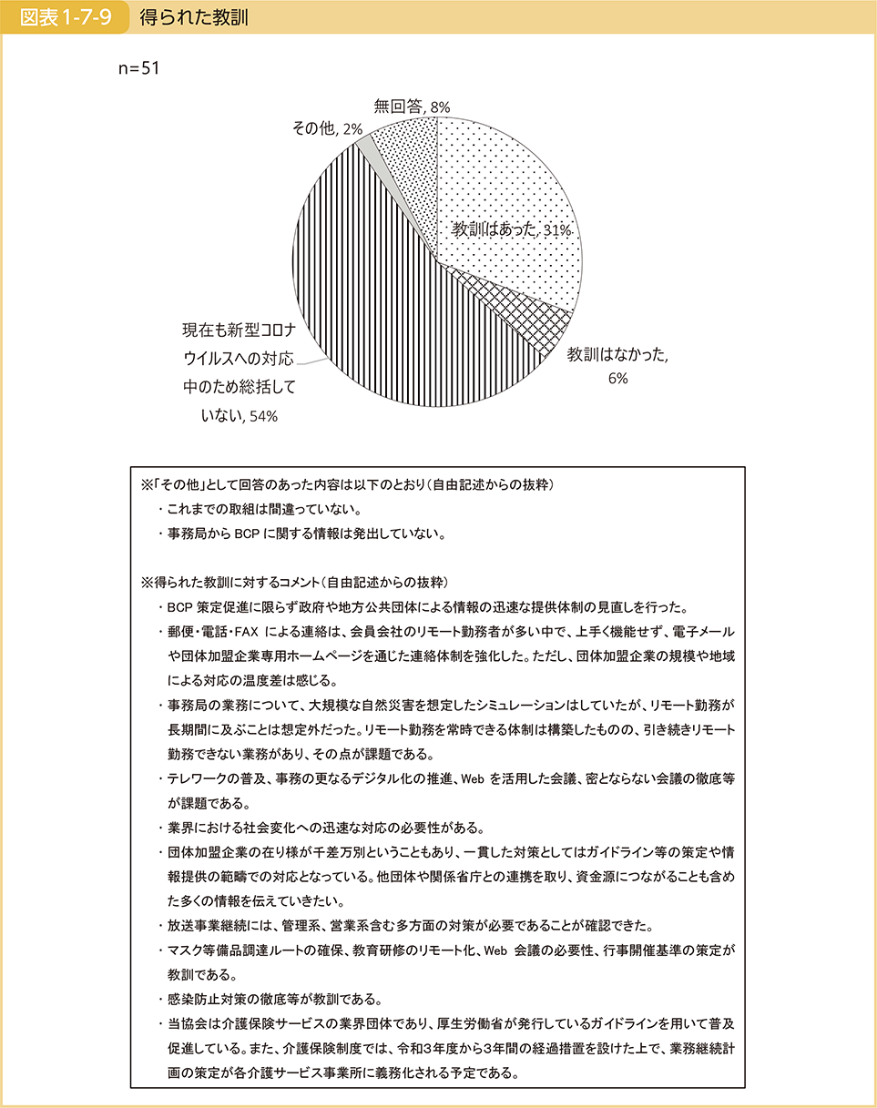 図表1-7-9　得られた教訓