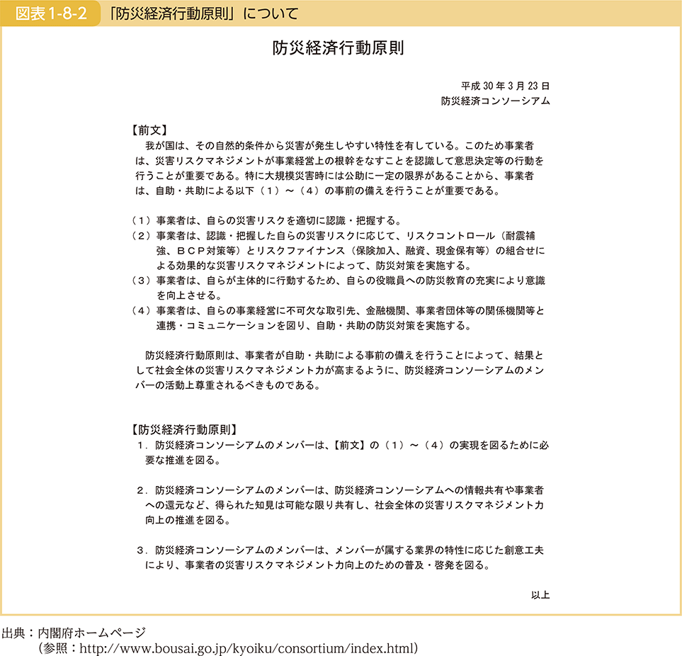 図表1-8-2　「防災経済行動原則」について