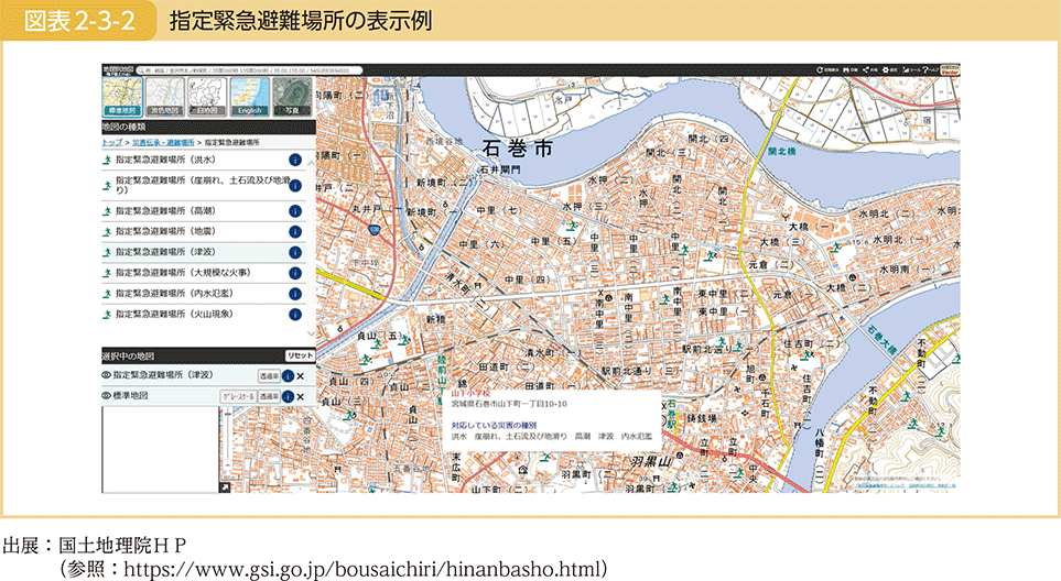 図表2-3-2　指定緊急避難場所の表示例