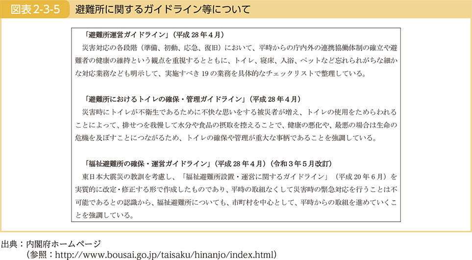 図表2-3-5　避難所に関するガイドライン等について