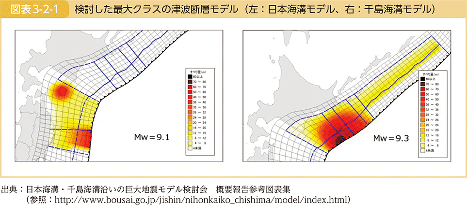 図表3-2-1　検討した最大クラスの津波断層モデル（左：日本海溝モデル、右：千島海溝モデル）