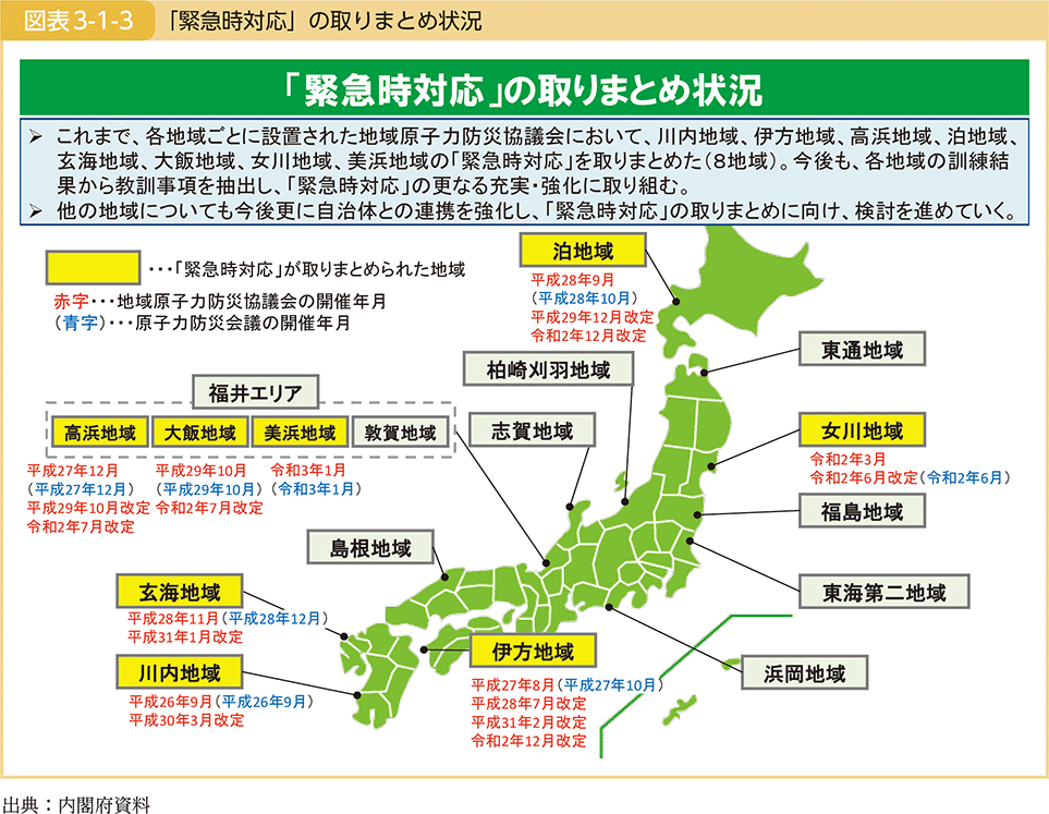 図表3-1-3　「緊急時対応」の取りまとめ状況