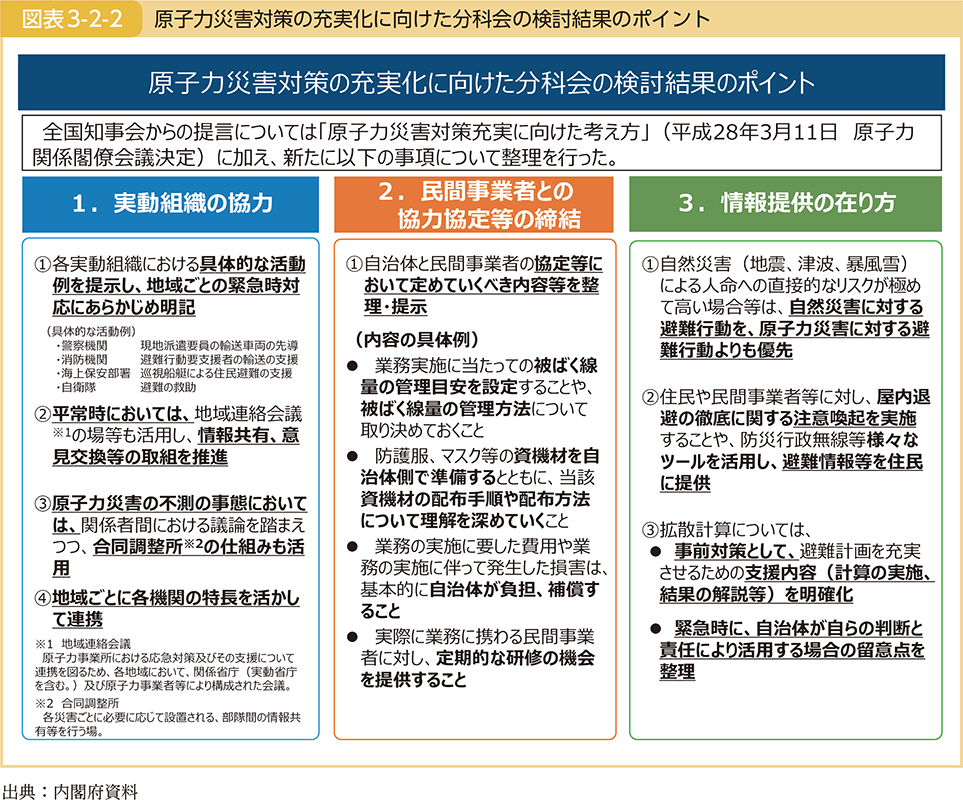 図表3-2-2　原子力災害対策の充実化に向けた分科会の検討結果のポイント
