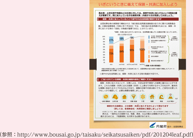 いざというときに備えて保険・共済に加入しよう