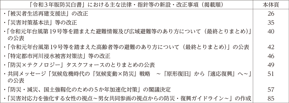 「令和3年版防災白書」における主な法律・指針等の新設・改正事項（掲載順）