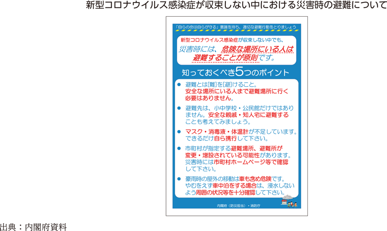 新型コロナウイルス感染症が収束しない中における災害時の避難について