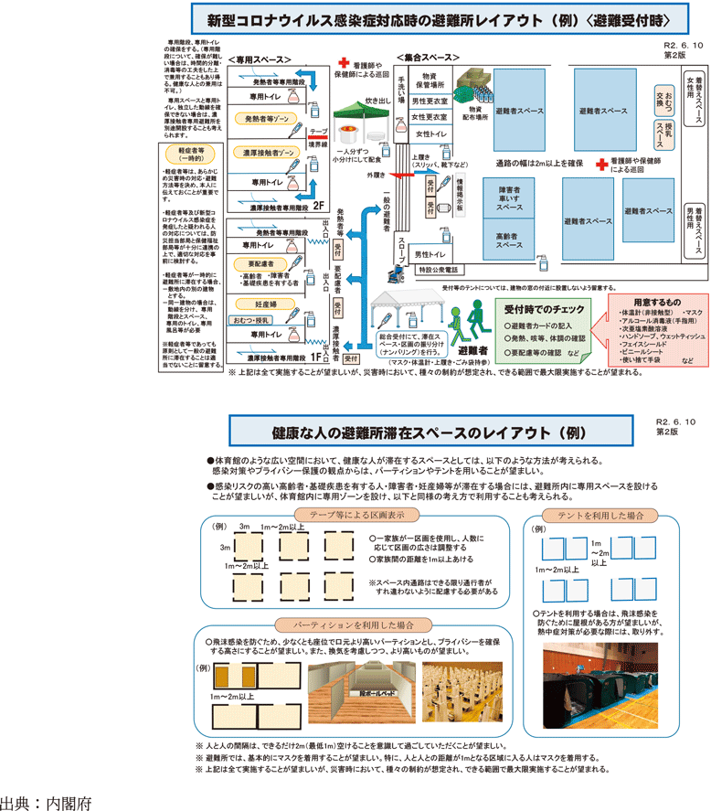 新型コロナウイルス感染症対応時の避難所レイアウト（例）<避難受付時>・健康な人の避難所滞在スペースのレイアウト（例）