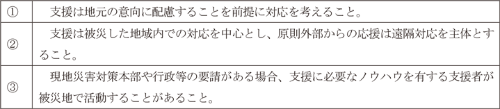 新型コロナウイルスの感染が懸念される状況におけるボランティア・NPO等の災害対応ガイドライン