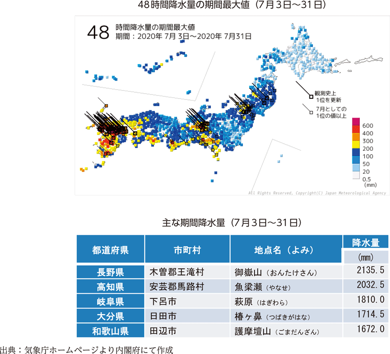 48時間降水量の期間最大値（7月3日～31日）・主な期間降水量（7月3日～31日）