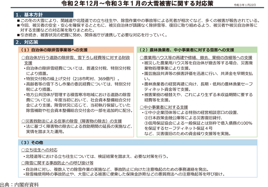 令和2年12月～令和3年1月の大雪被害に関する対応策