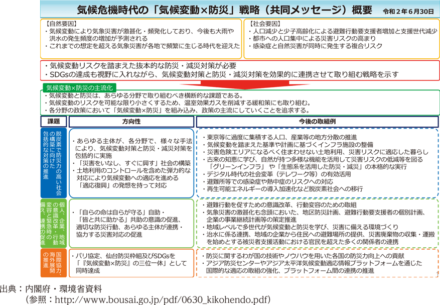 気候危機時代の「気候変動×防災」戦略（共同メッセージ）概要