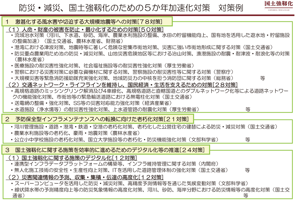 防災・減災、国土強靱化のための5か年加速化対策　対策例