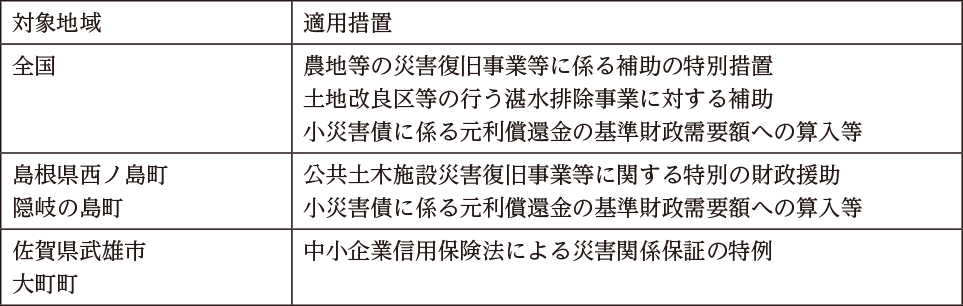 附属資料14　令和３年以降に発生した主な災害における各府省の対応（2）