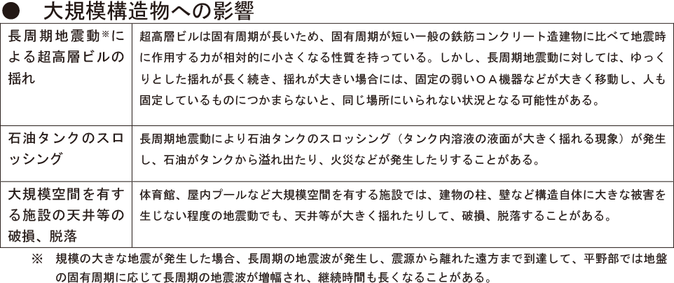 ●大規模構造物への影響