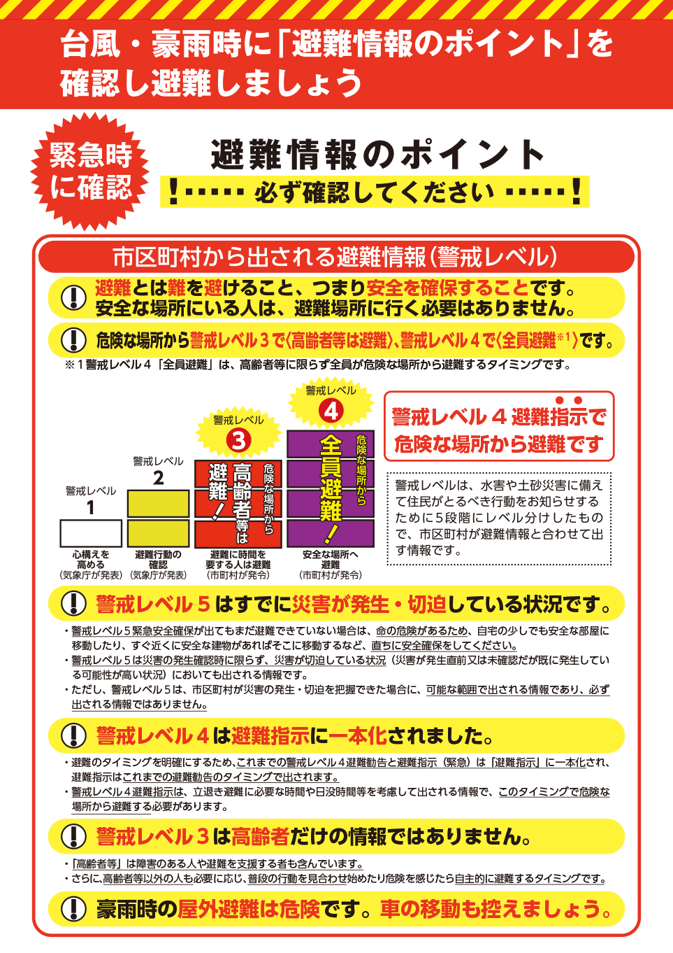 附属資料60　5段階の警戒レベルを用いた避難情報（水害・土砂災害）