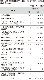 （株）日本政策金融公庫（国民一般向け業務）の融資（令和２年度）