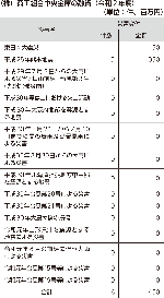 （株）商工組合中央金庫の融資（令和２年度）