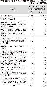 信用保証協会による信用保証の特例措置（令和２年度）