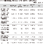 災害関係地方債の発行（予定）額状況（通常収支分）