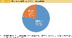 図表1-1-1　阪神・淡路大震災における救助の主体と救出者数