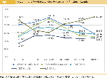 図表1-1-5　災害について家族や身近な人と話し合った内容（上位５項目）（年齢別）