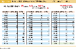 図表1-5-1　地域防災計画に定められた地区防災計画の状況について（令和３年４月１日現在）