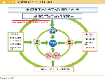 図表1-9-1　「防災経済コンソーシアム」について