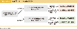 図表2-6-1　作成ガイド・ひな形の選び方